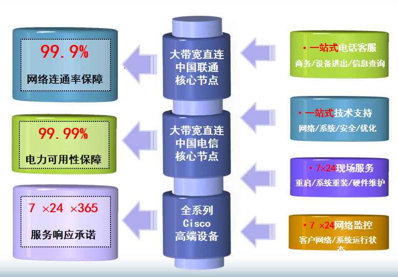 浚县机房网络
